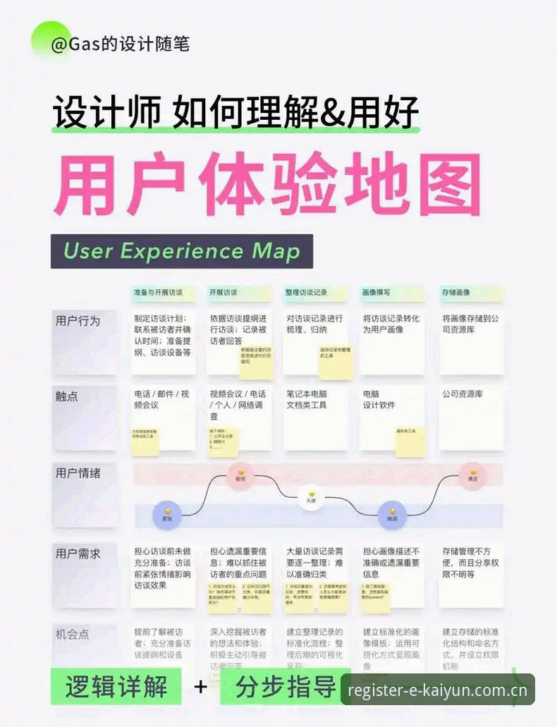 凯云体育体验感 kaiyun官方平台体验感详解:从开户到观赛的全流程评测